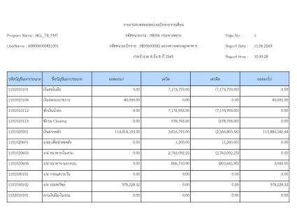 งบทดลองประจำเดือน พฤษภาคม 2569