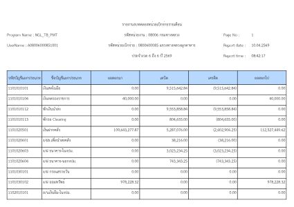 งบทดลองประจำเดือน มีนาคม 2569