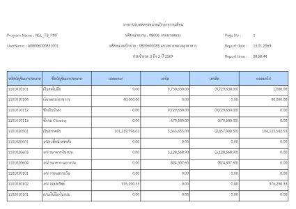 งบทดลองประจำเดือน ธันวาคม 2568
