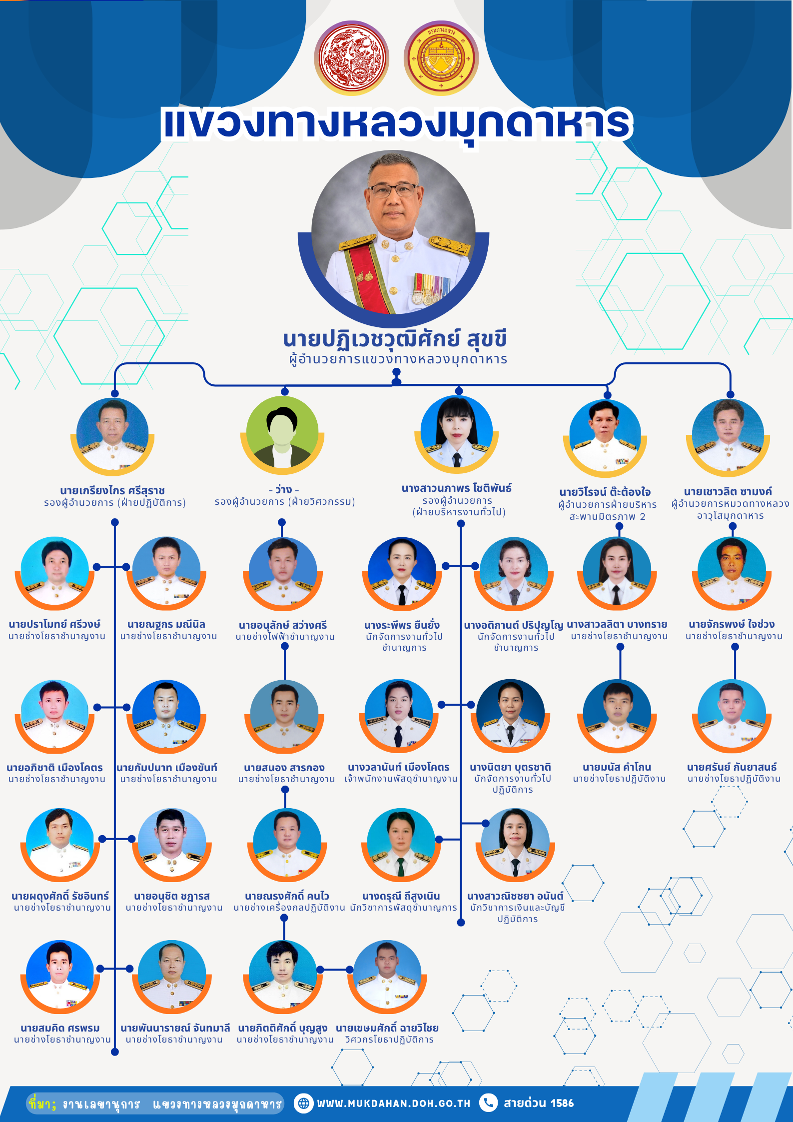 ข้อความอธิบายภาพเริ่มต้น